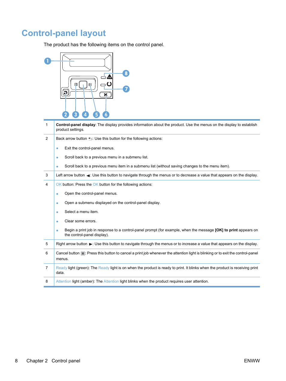 Control-panel layout | HP Color LaserJet Professional CP5225 Printer series User Manual | Page 20 / 168