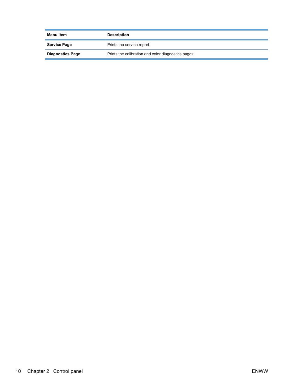 HP Color LaserJet Professional CP5225 Printer series User Manual | Page 22 / 168