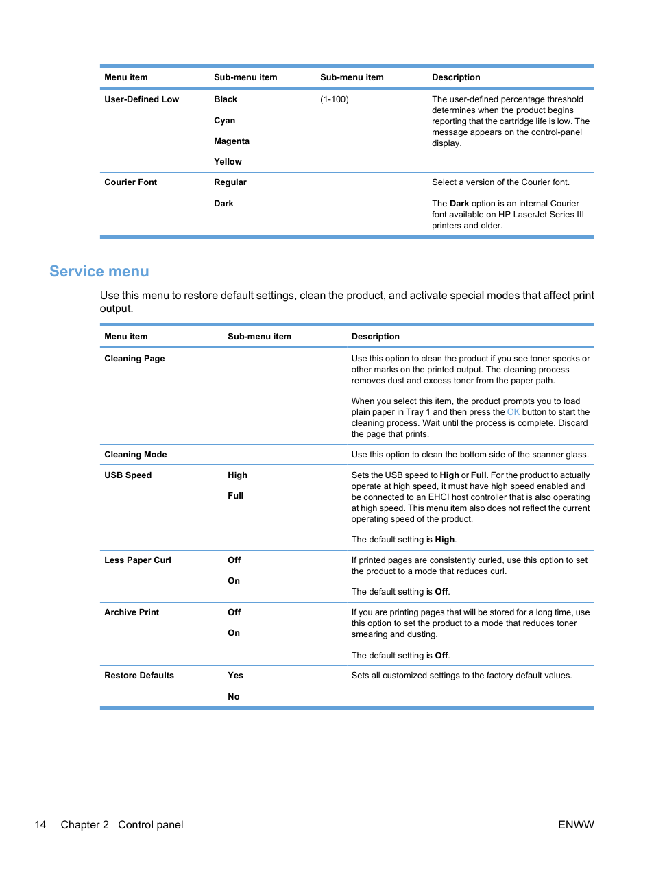 Service menu, 14 chapter 2 control panel enww | HP Color LaserJet Professional CP5225 Printer series User Manual | Page 26 / 168