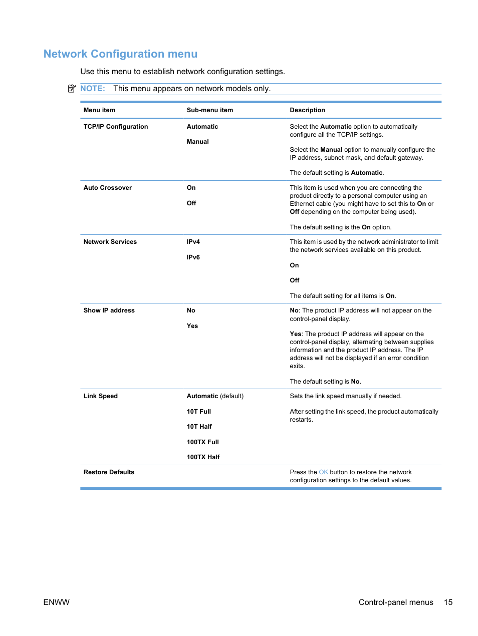 Network configuration menu | HP Color LaserJet Professional CP5225 Printer series User Manual | Page 27 / 168