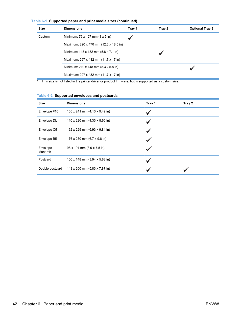 42 chapter 6 paper and print media enww | HP Color LaserJet Professional CP5225 Printer series User Manual | Page 54 / 168