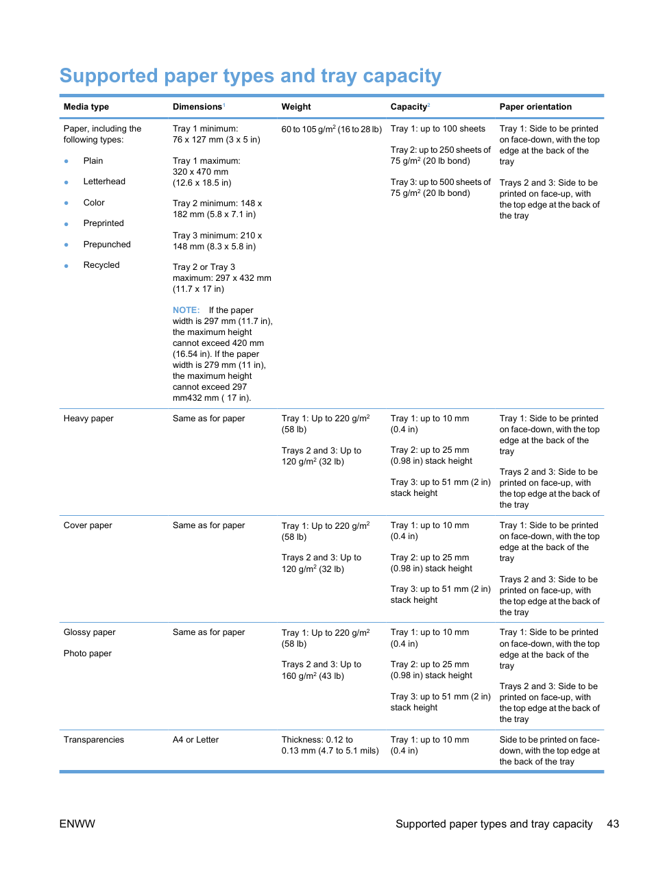 Supported paper types and tray capacity, Enww supported paper types and tray capacity 43 | HP Color LaserJet Professional CP5225 Printer series User Manual | Page 55 / 168