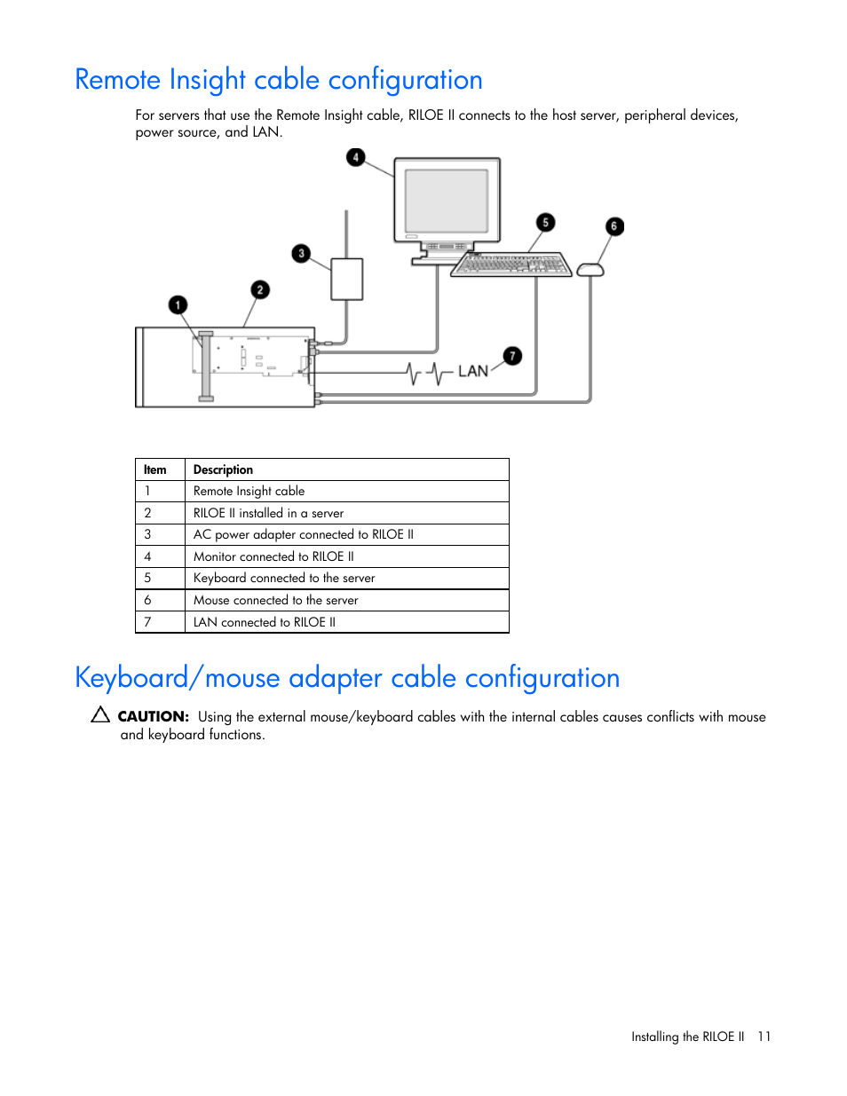 Remote insight cable configuration, Keyboard/mouse adapter cable configuration, 11 keyboard/mouse adapter cable configuration | HP Remote Insight Lights-Out Edition II Board User Manual | Page 11 / 205