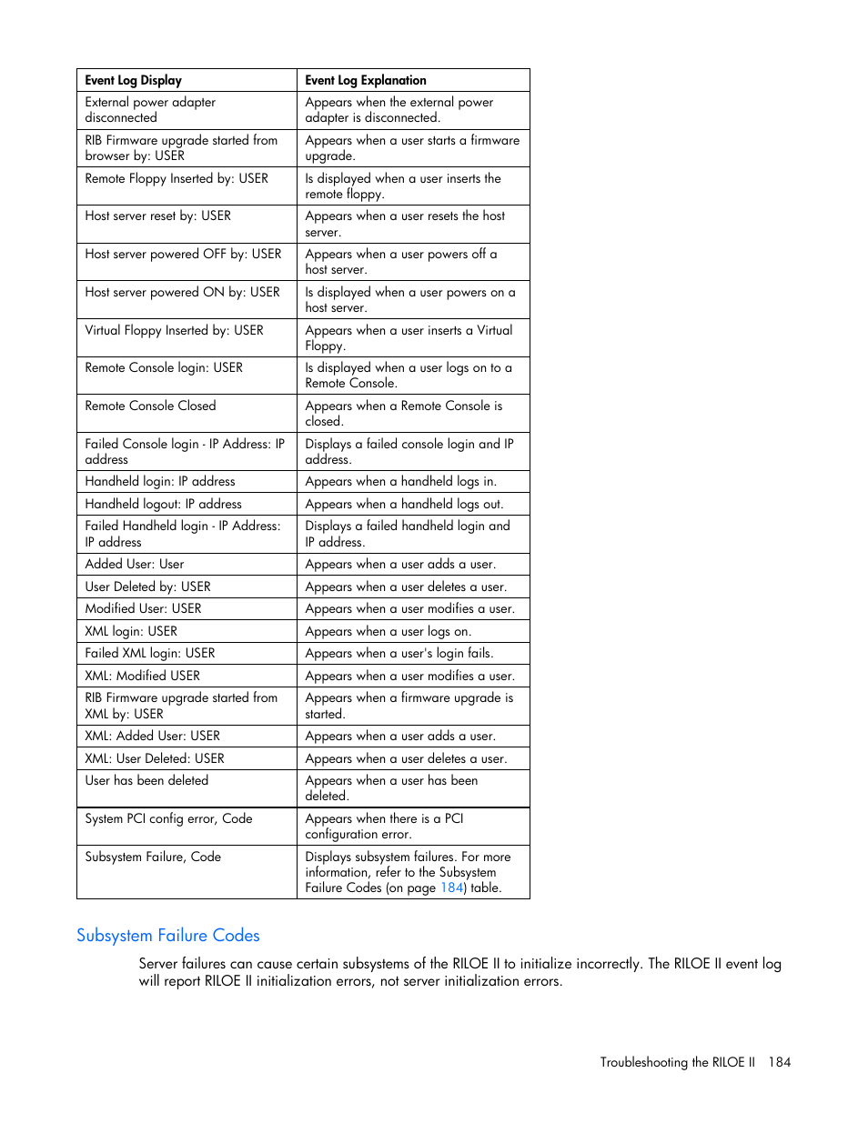 Subsystem failure codes | HP Remote Insight Lights-Out Edition II Board User Manual | Page 184 / 205