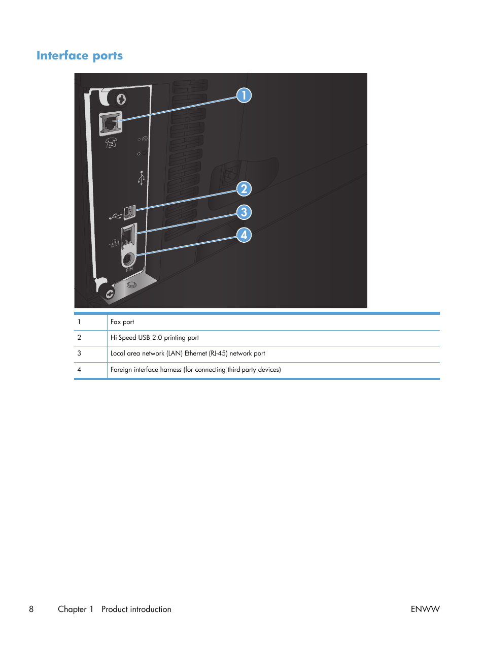 Interface ports, Interface ports 1 2 3 4 | HP LaserJet Enterprise 700 color MFP M775 series User Manual | Page 22 / 332