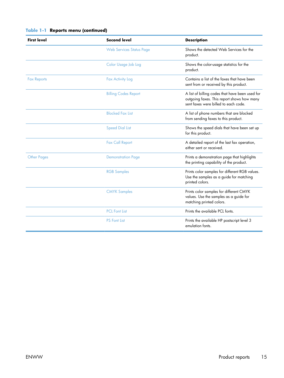 Enww product reports 15 | HP LaserJet Enterprise 700 color MFP M775 series User Manual | Page 29 / 332