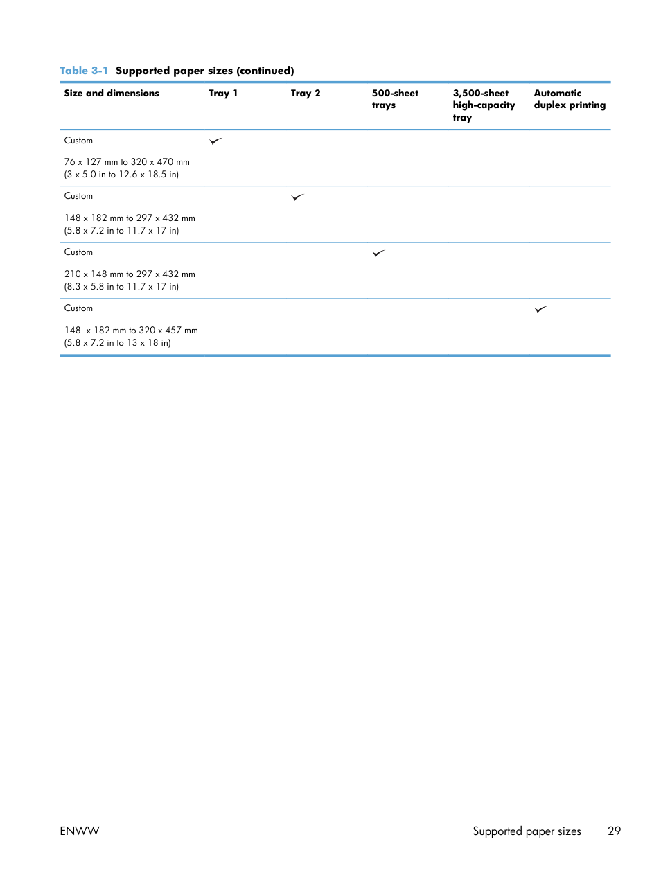 HP LaserJet Enterprise 700 color MFP M775 series User Manual | Page 43 / 332