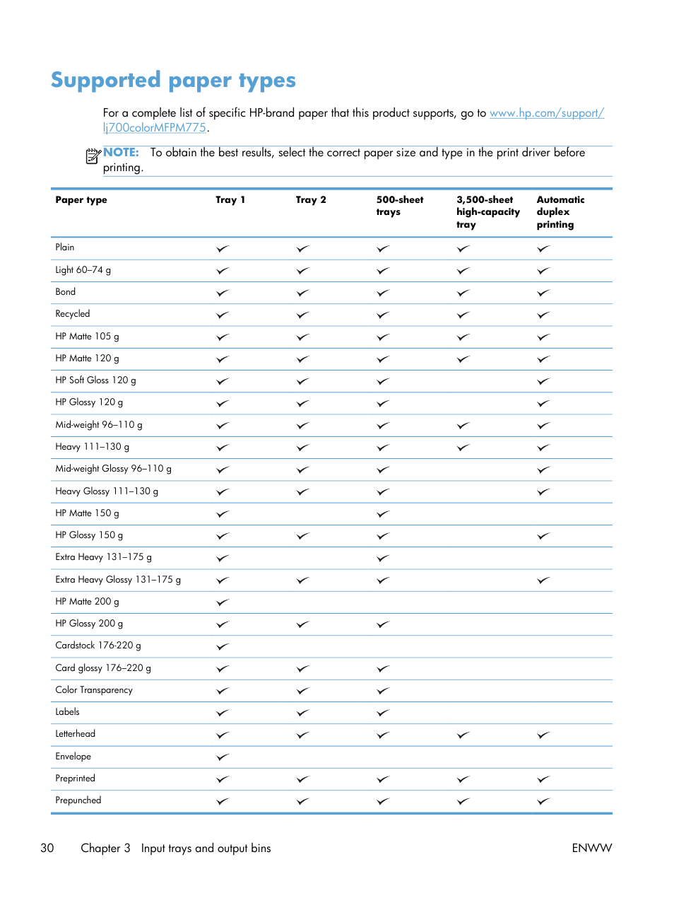 Supported paper types | HP LaserJet Enterprise 700 color MFP M775 series User Manual | Page 44 / 332