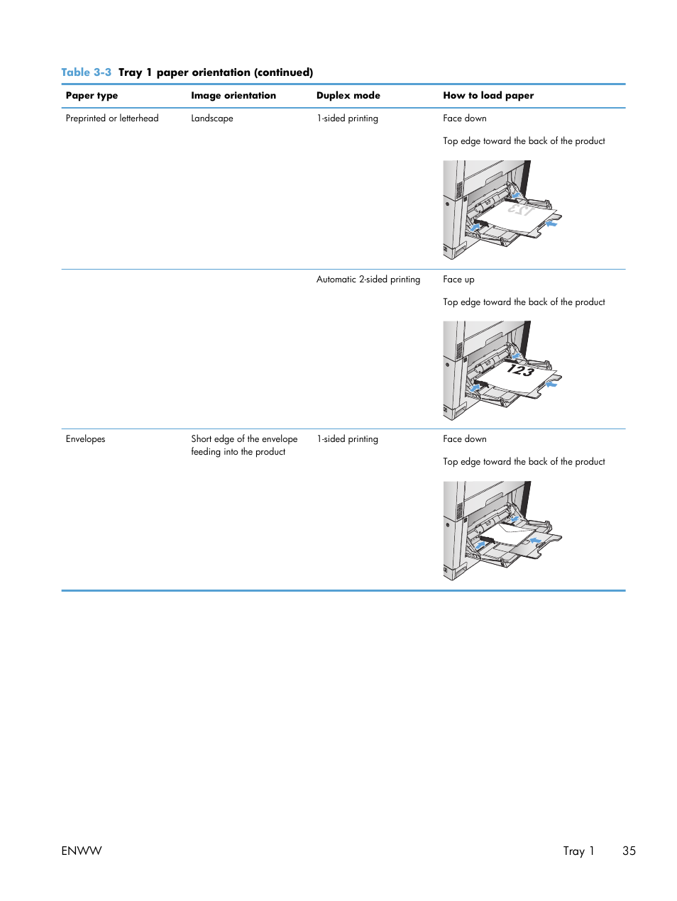 HP LaserJet Enterprise 700 color MFP M775 series User Manual | Page 49 / 332