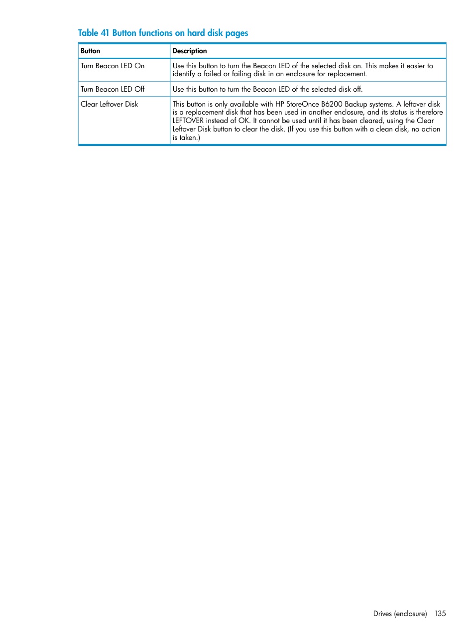HP StoreOnce Backup User Manual | Page 135 / 220