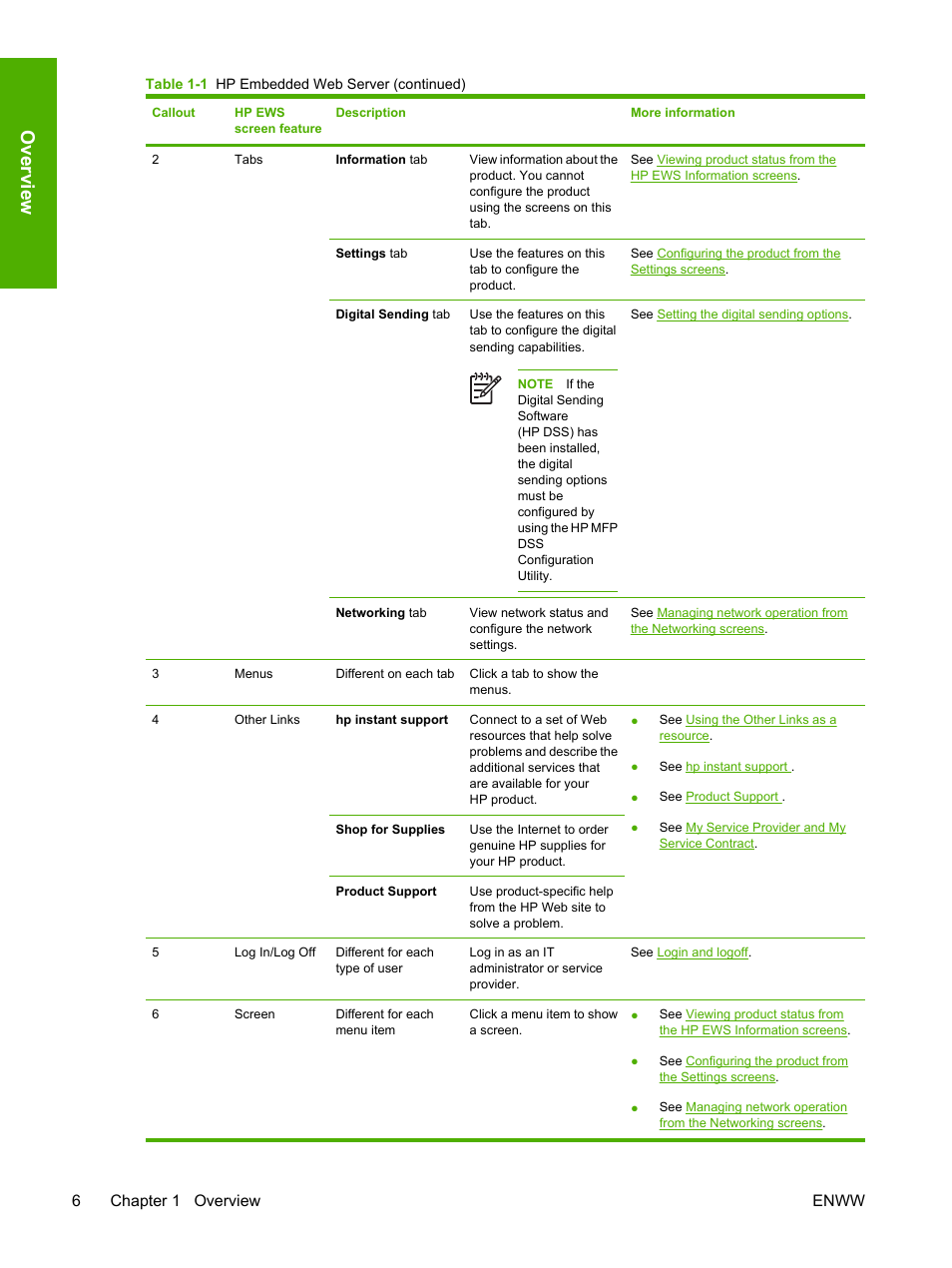 Overview, 6chapter 1 overview enww | HP 9250c Digital-Sender User Manual | Page 16 / 98