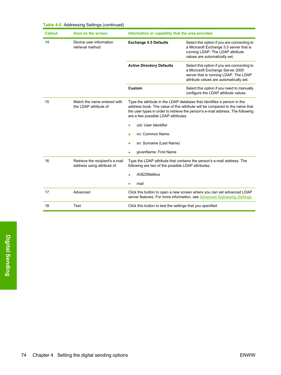 Digital send in g | HP 9250c Digital-Sender User Manual | Page 84 / 98
