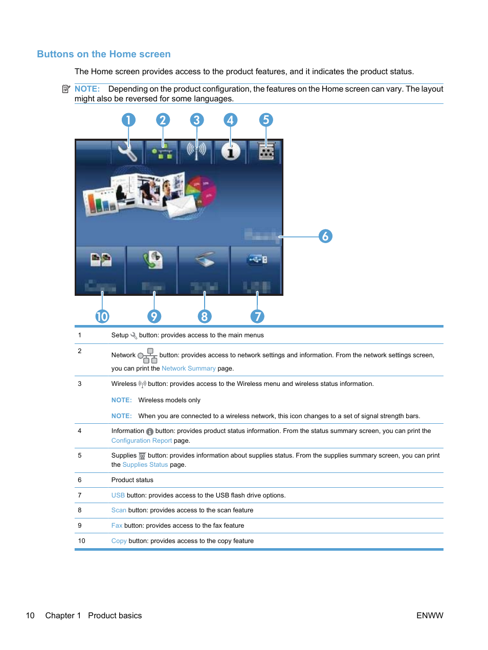 Buttons on the home screen | HP LaserJet Pro CM1415fnw Color Multifunction Printer User Manual | Page 26 / 308