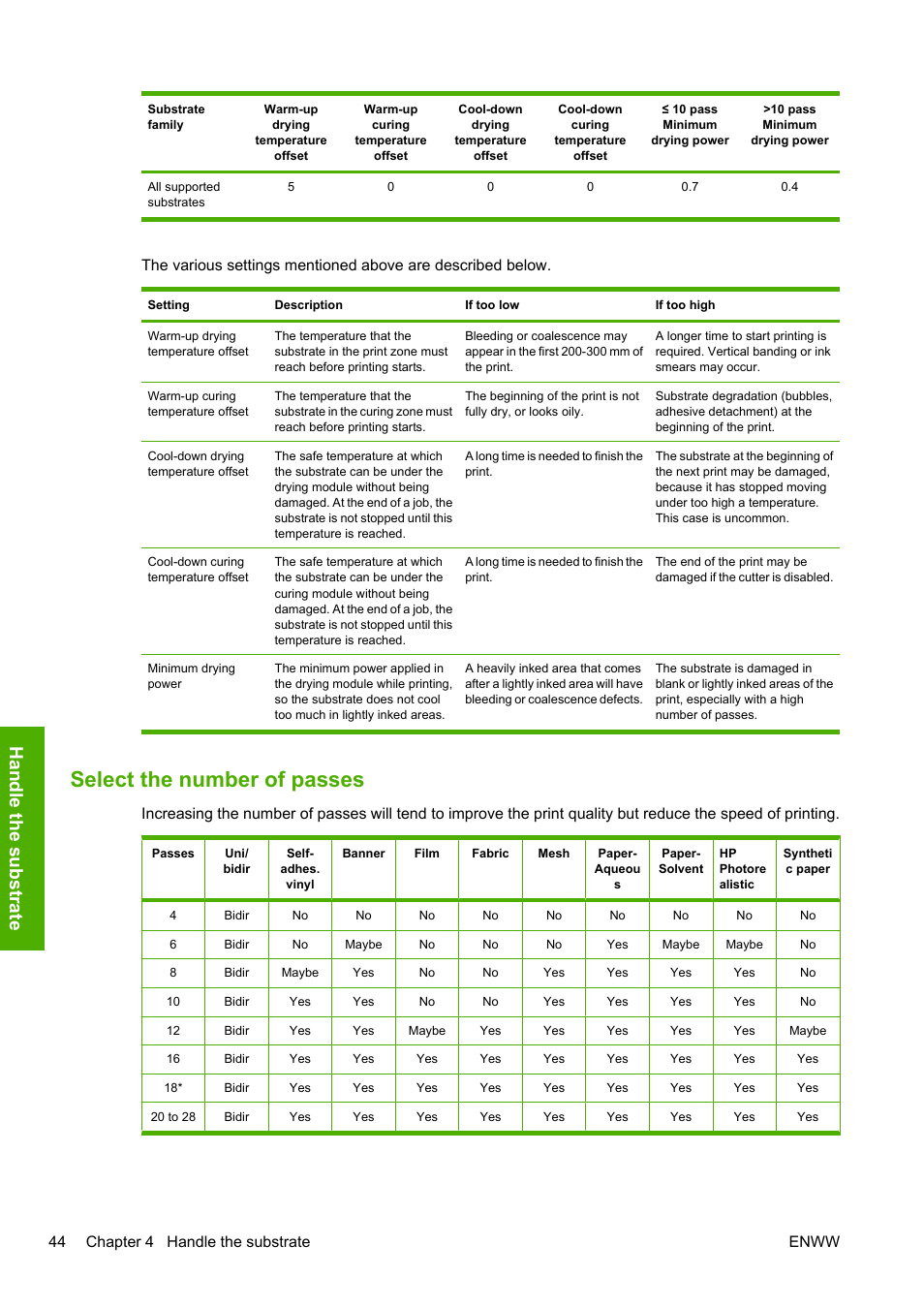 Select the number of passes, Handle the su bstrate, 44 chapter 4 handle the substrate enww | HP Designjet L25500 Printer series User Manual | Page 48 / 82