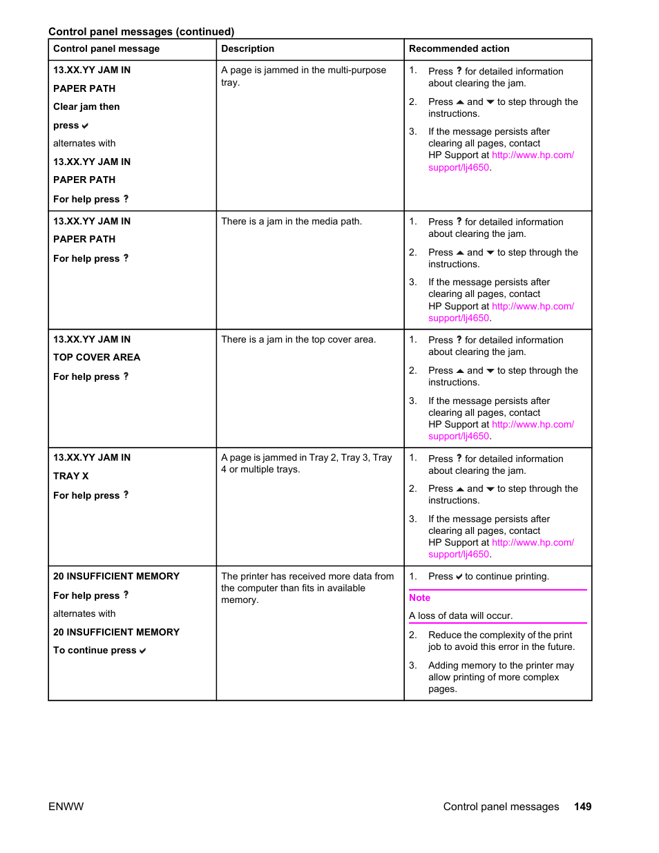 HP Color LaserJet 4650 Printer series User Manual | Page 163 / 276