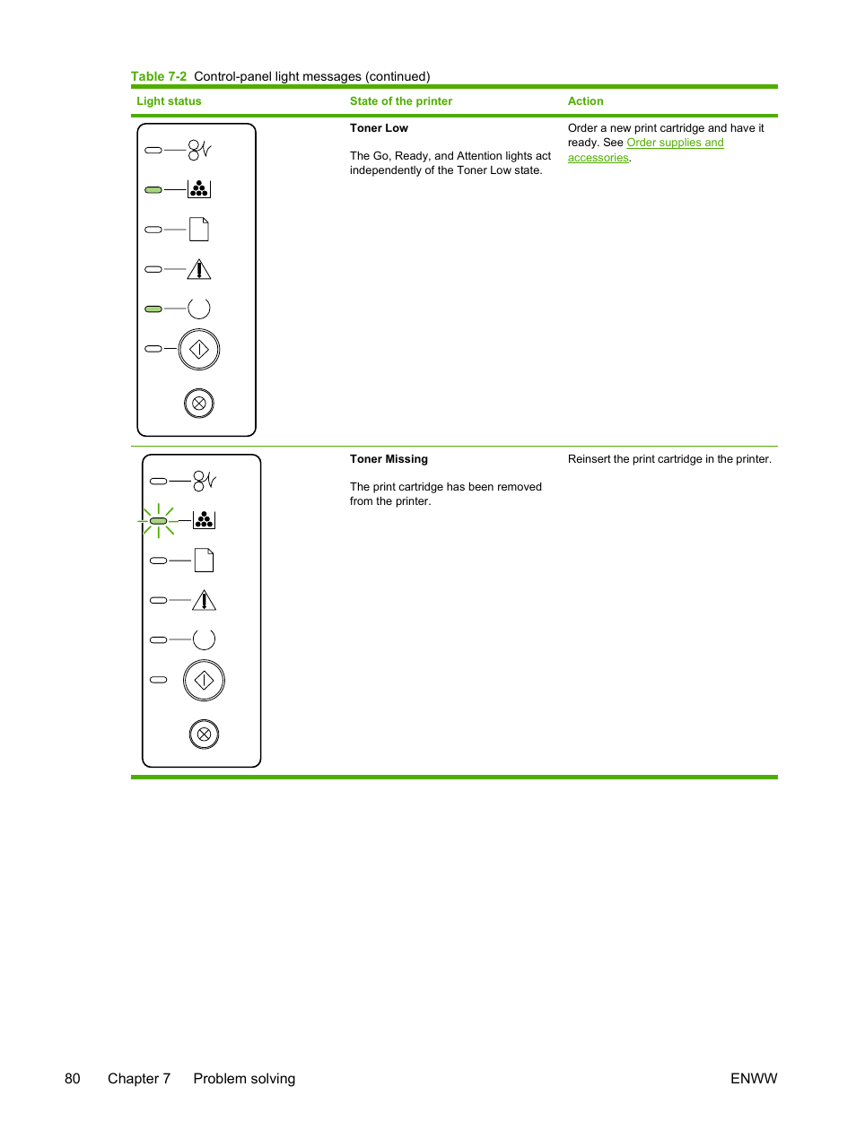 HP LaserJet P2015 User Manual | Page 90 / 158
