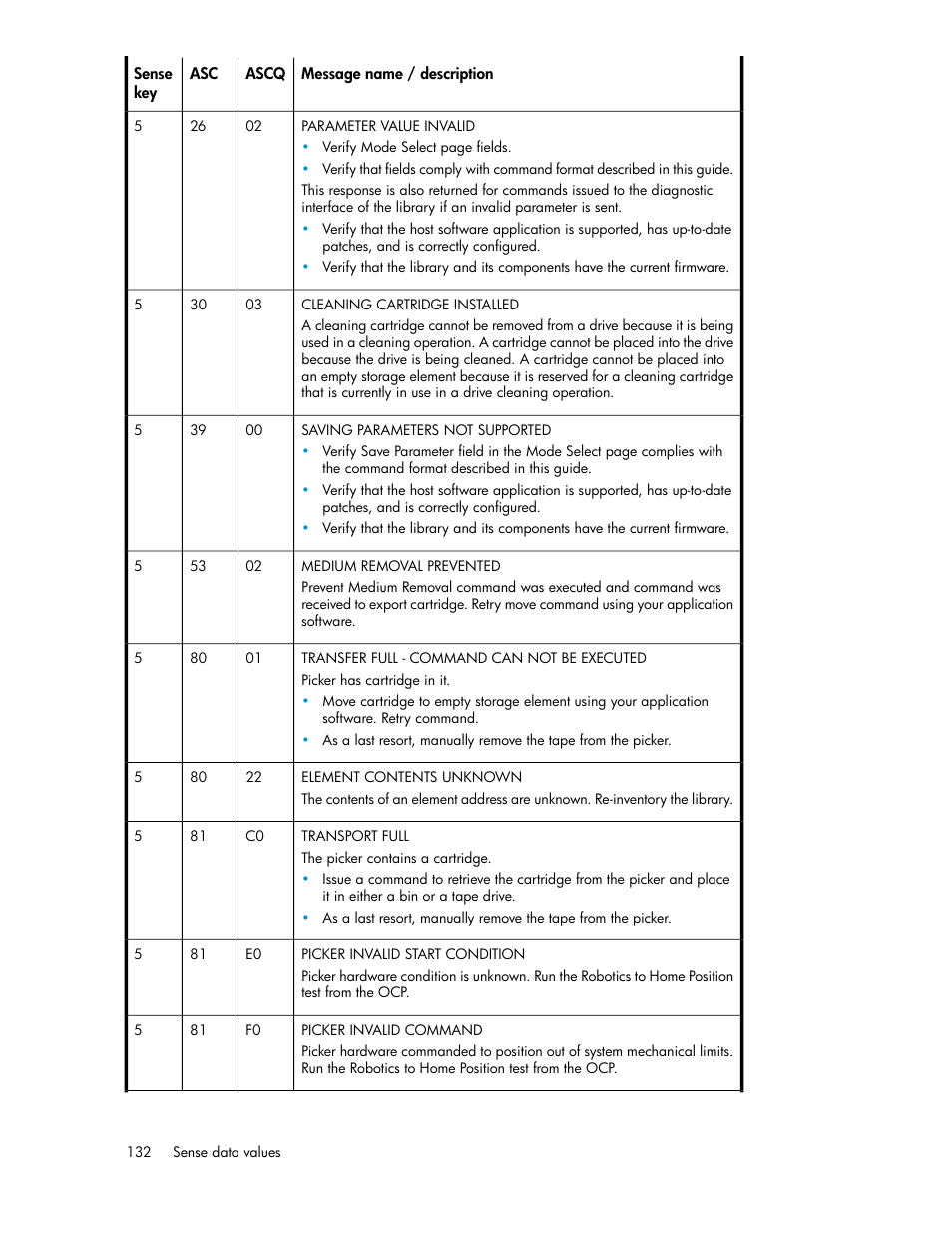 HP ESL E-series Tape Libraries User Manual | Page 132 / 176
