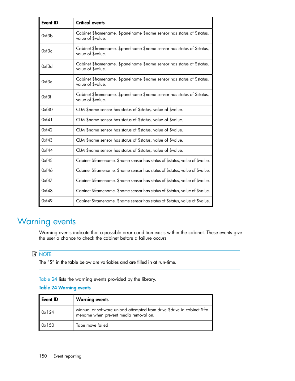 Warning events | HP ESL E-series Tape Libraries User Manual | Page 150 / 176