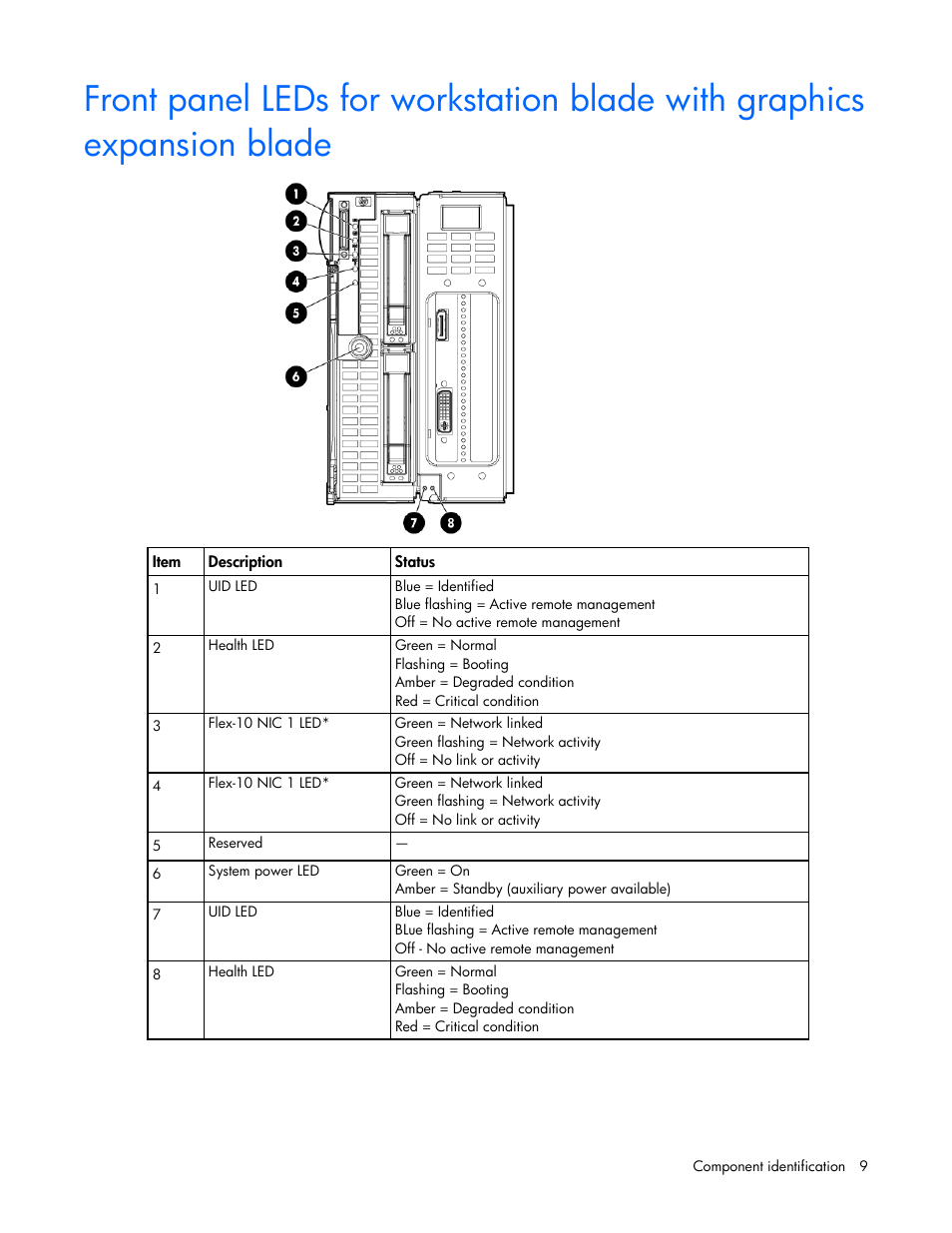HP ProLiant WS460c G6 Workstation-Blade User Manual | Page 9 / 109