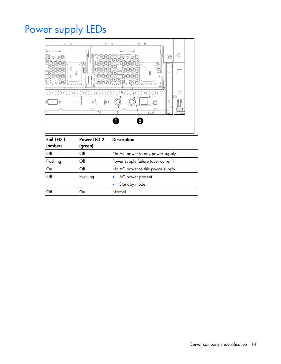 Power supply leds | HP ProLiant DL580 G4 Server User Manual | Page 14 / 139