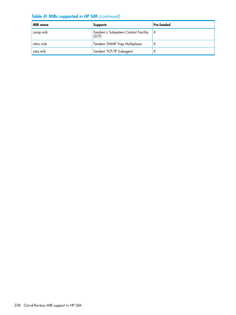 HP Systems Insight Manager User Manual | Page 238 / 259