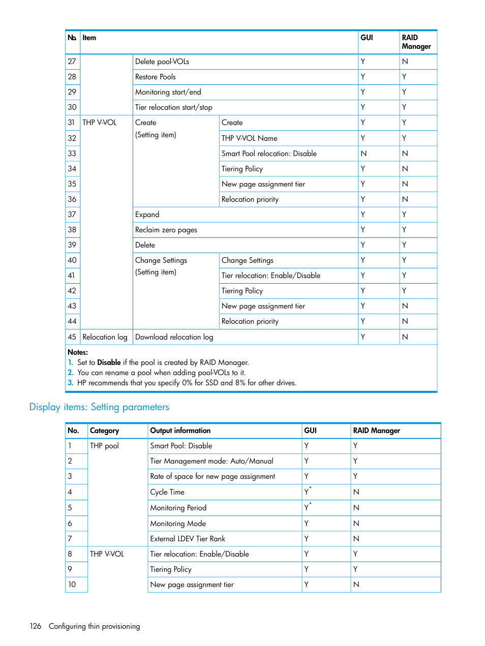 Display items: setting parameters | HP XP P9500 Storage User Manual | Page 126 / 438