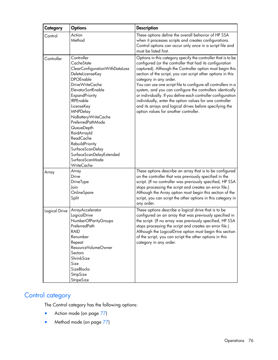 Control category | HP Smart Storage Administrator User Manual | Page 76 / 127