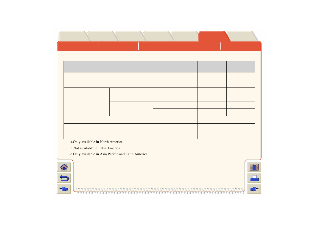 Miscellaneous, Hp ink upgrade kit, Hp printhead storage | Container | HP DesignJet 500 User Manual | Page 255 / 268