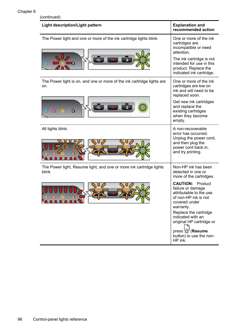 HP Officejet Pro 8000 - A809 User Manual | Page 100 / 140
