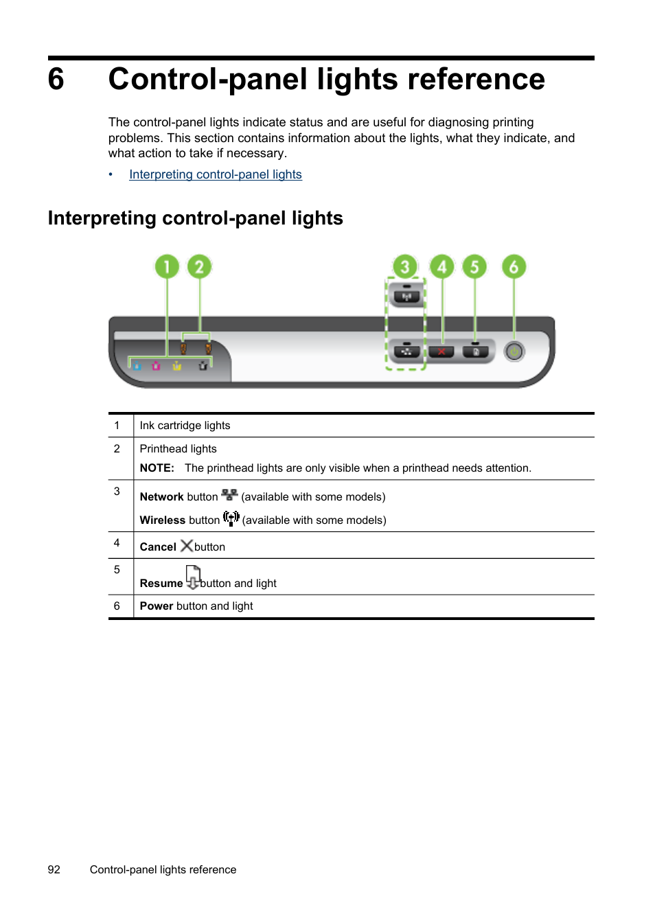 Control-panel lights reference, Interpreting control-panel lights, 6 control-panel lights reference | Control-panel lights, Reference, 6control-panel lights reference | HP Officejet Pro 8000 - A809 User Manual | Page 96 / 140