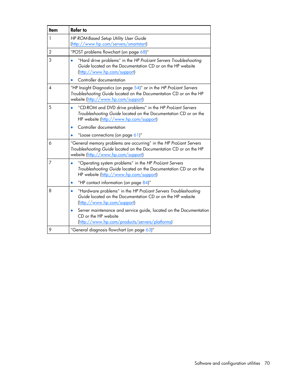 HP ProLiant DL320s Server User Manual | Page 70 / 100