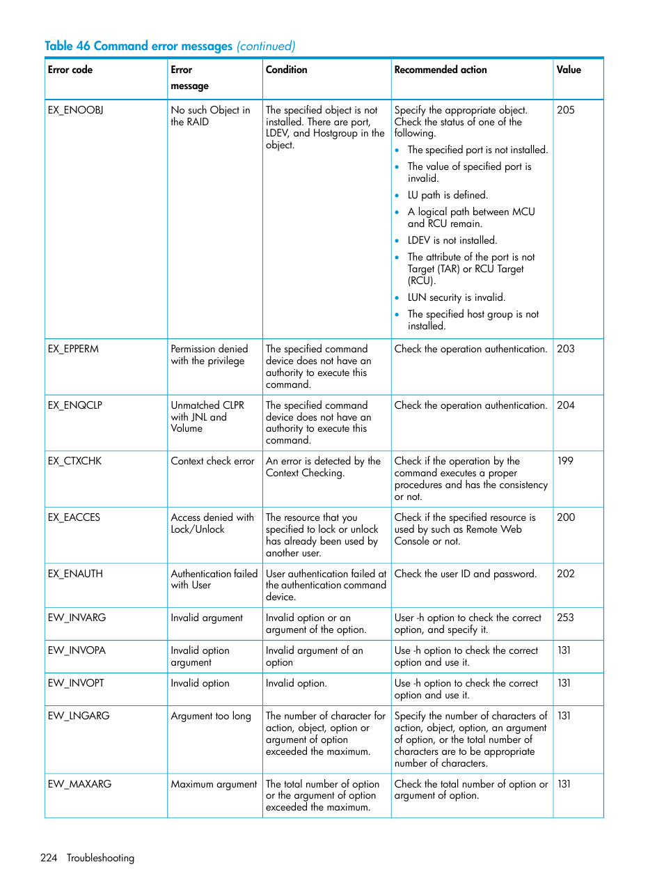 HP XP7 Storage User Manual | Page 224 / 304