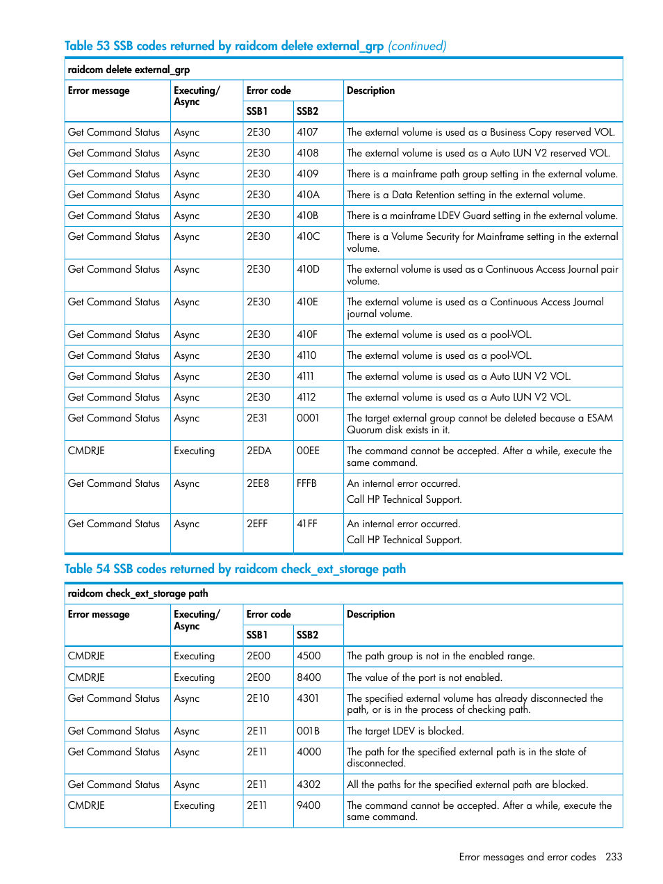 HP XP7 Storage User Manual | Page 233 / 304