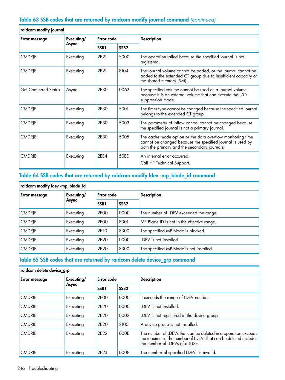 HP XP7 Storage User Manual | Page 246 / 304