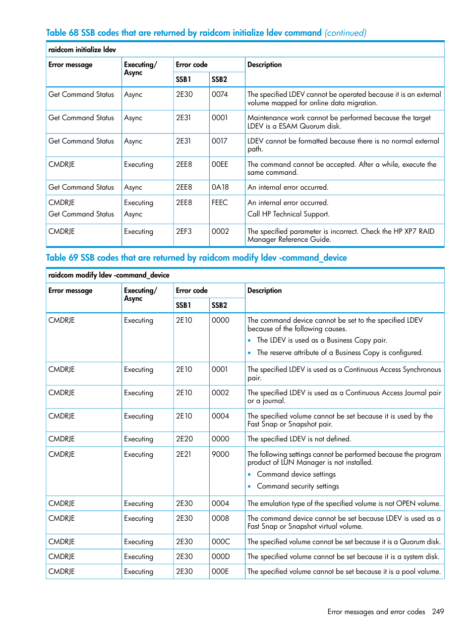 HP XP7 Storage User Manual | Page 249 / 304