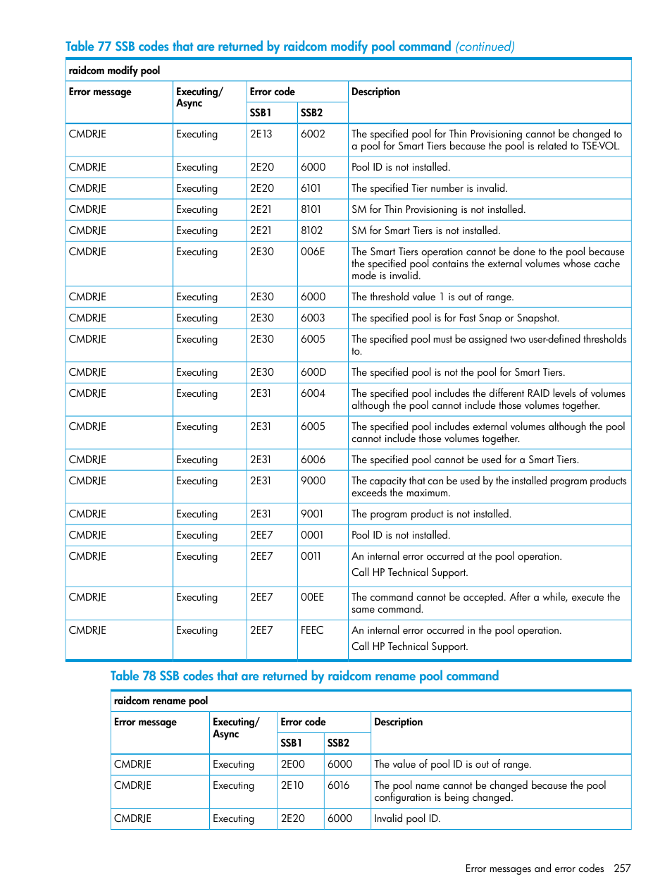 HP XP7 Storage User Manual | Page 257 / 304