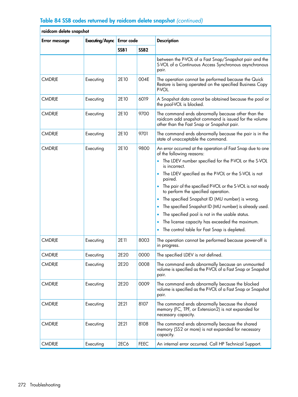 HP XP7 Storage User Manual | Page 272 / 304