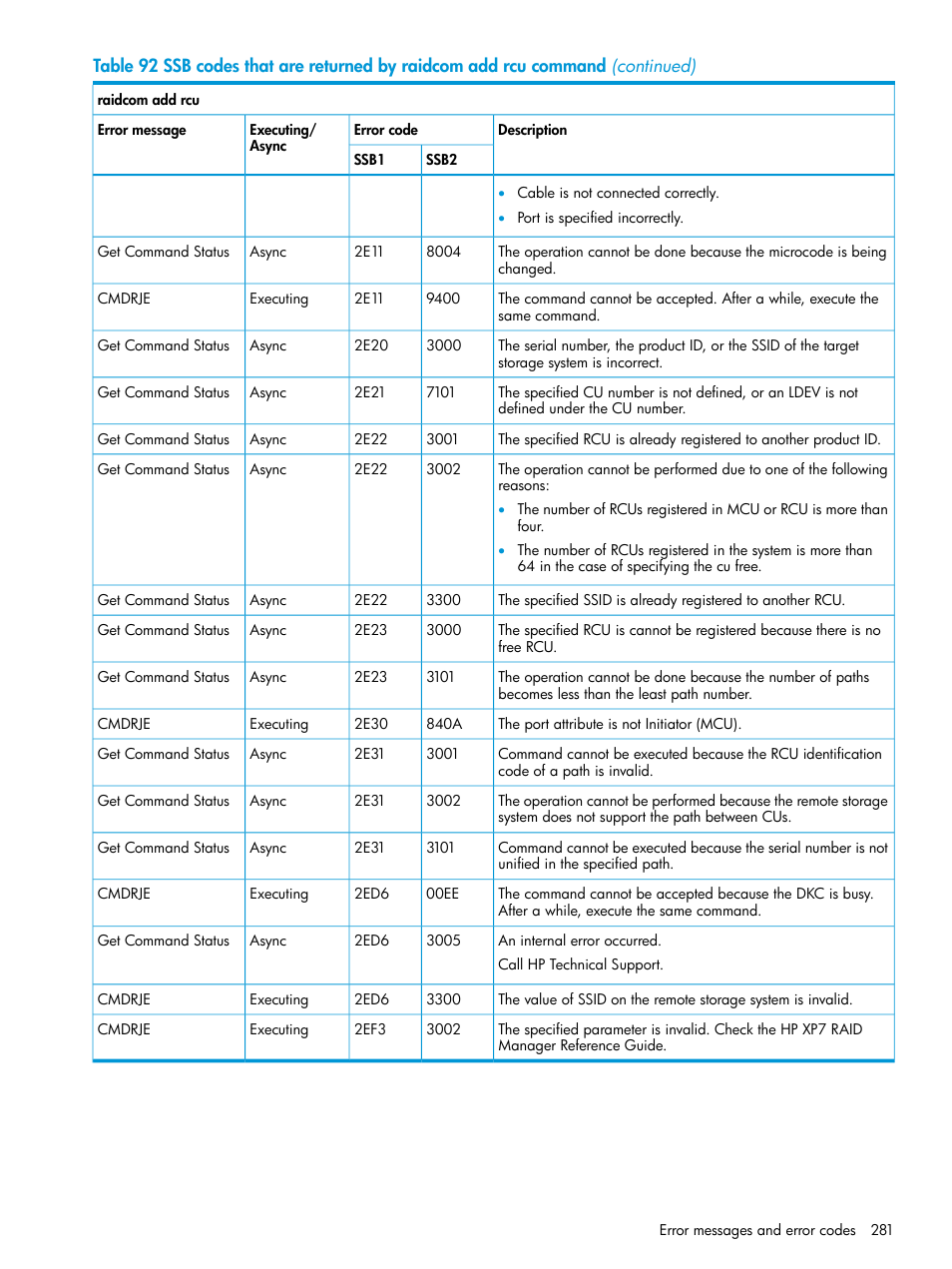 HP XP7 Storage User Manual | Page 281 / 304