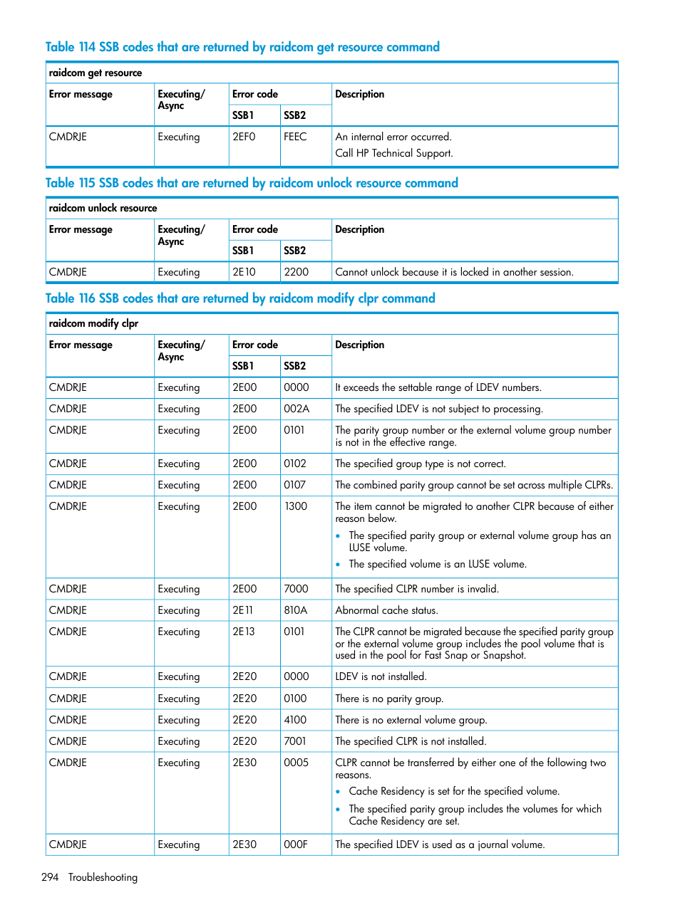 HP XP7 Storage User Manual | Page 294 / 304