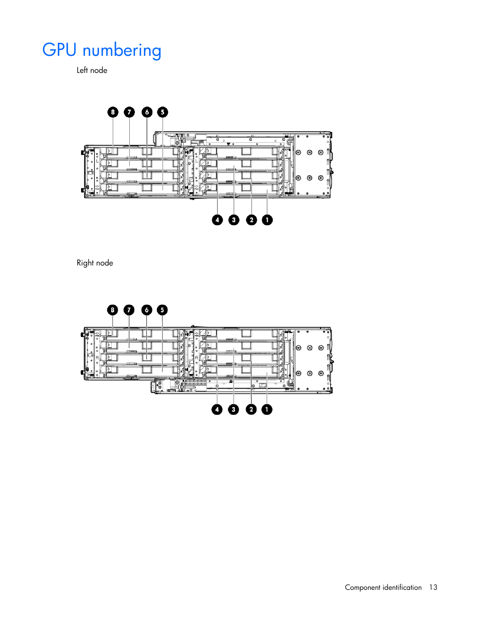 Gpu numbering | HP ProLiant SL270s Gen8 Server User Manual | Page 13 / 107