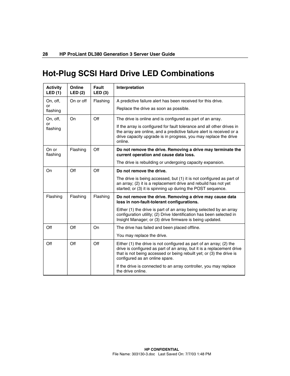 Hot-plug scsi hard drive led combinations | HP ProLiant DL380 G3 Server User Manual | Page 28 / 164