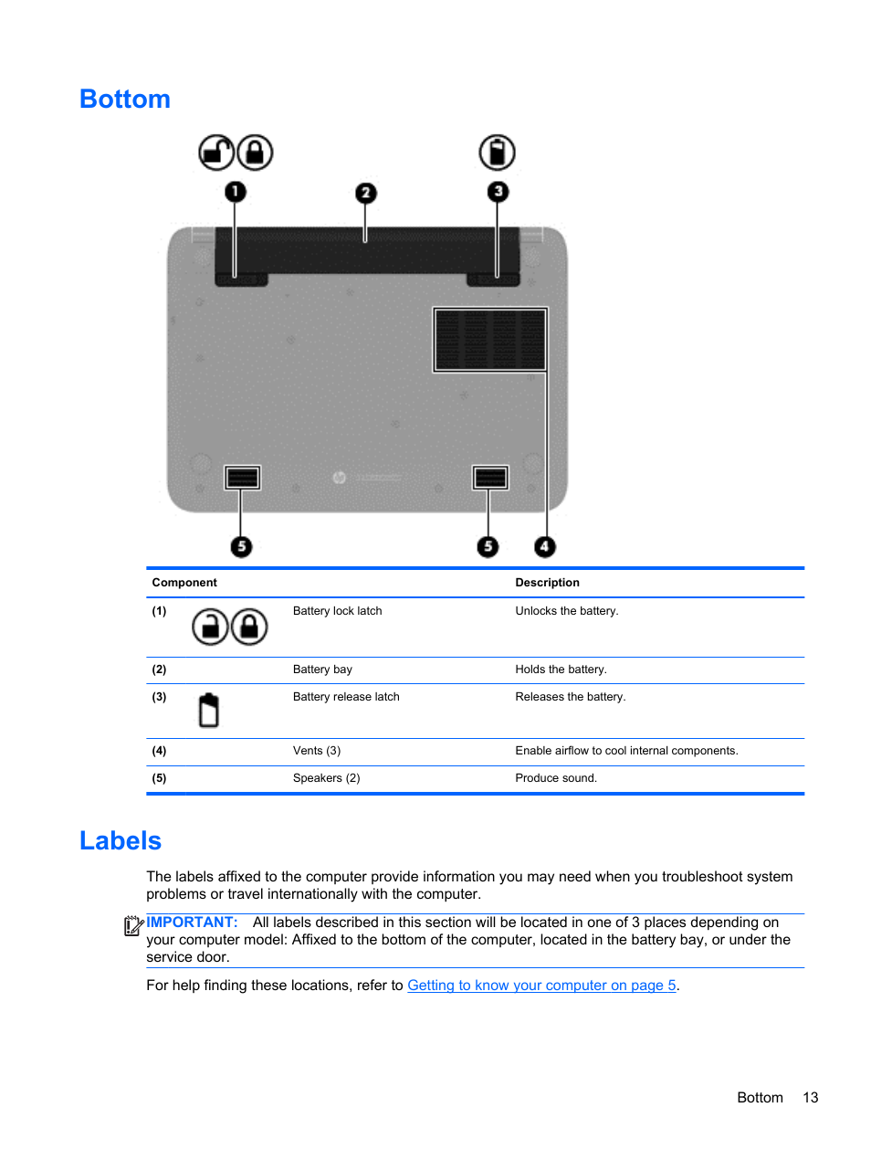 Bottom, Labels, Bottom labels | HP Pavilion 10 TouchSmart 10-e010nr Notebook PC User Manual | Page 21 / 72