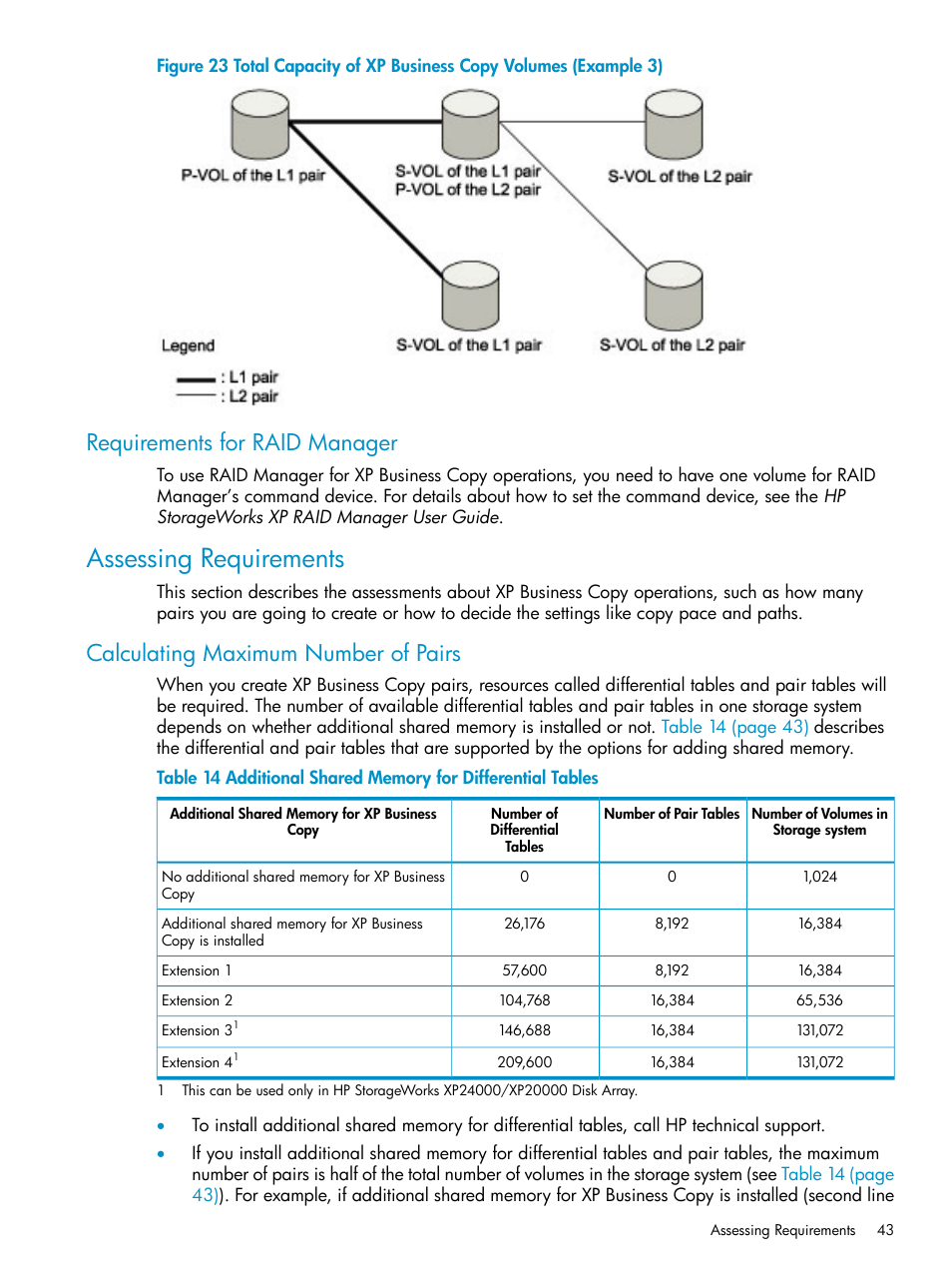 Requirements for raid manager, Assessing requirements, Calculating maximum number of pairs | HP XP Business Copy Software User Manual | Page 43 / 113