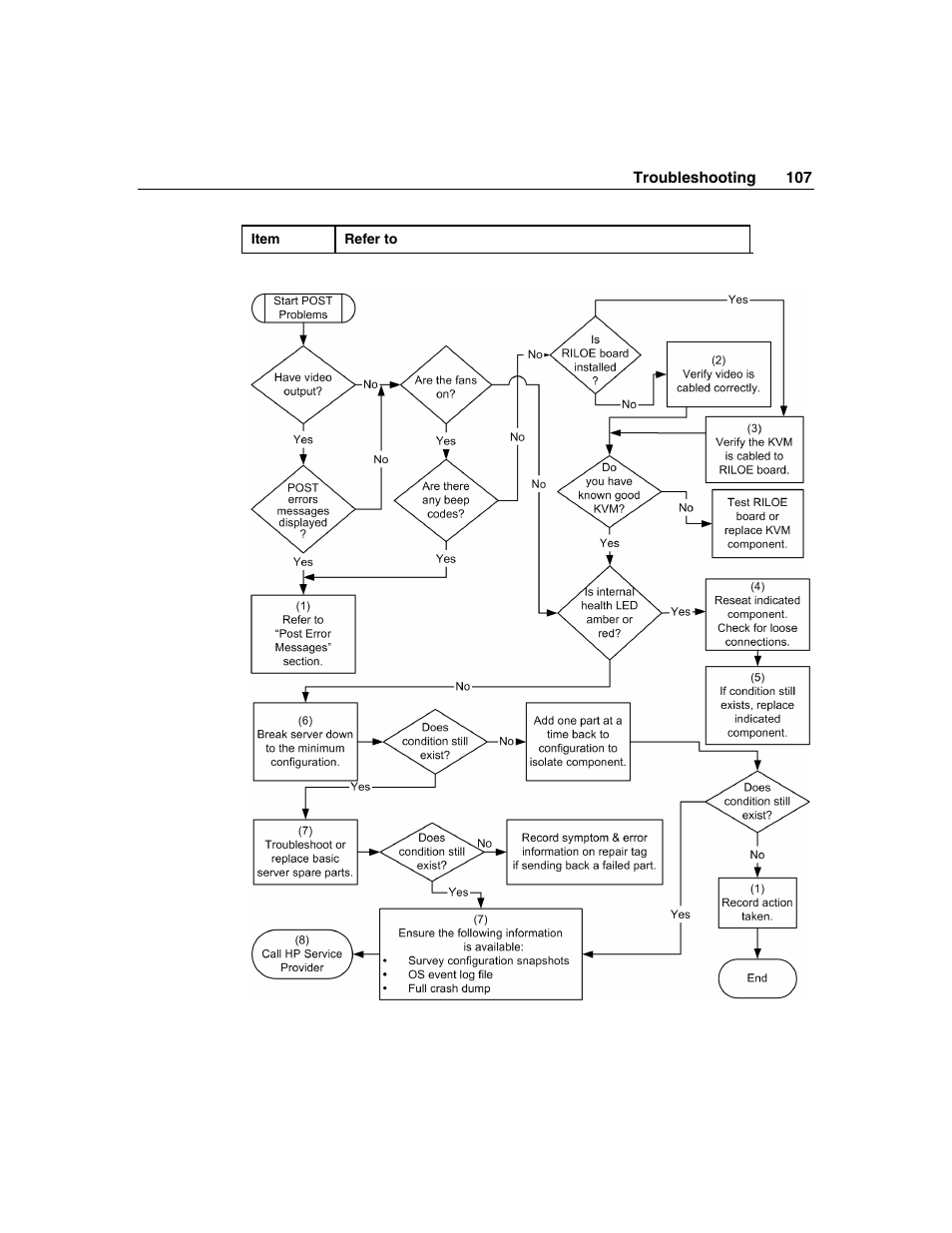HP ProLiant DL360 G4p Server User Manual | Page 107 / 140