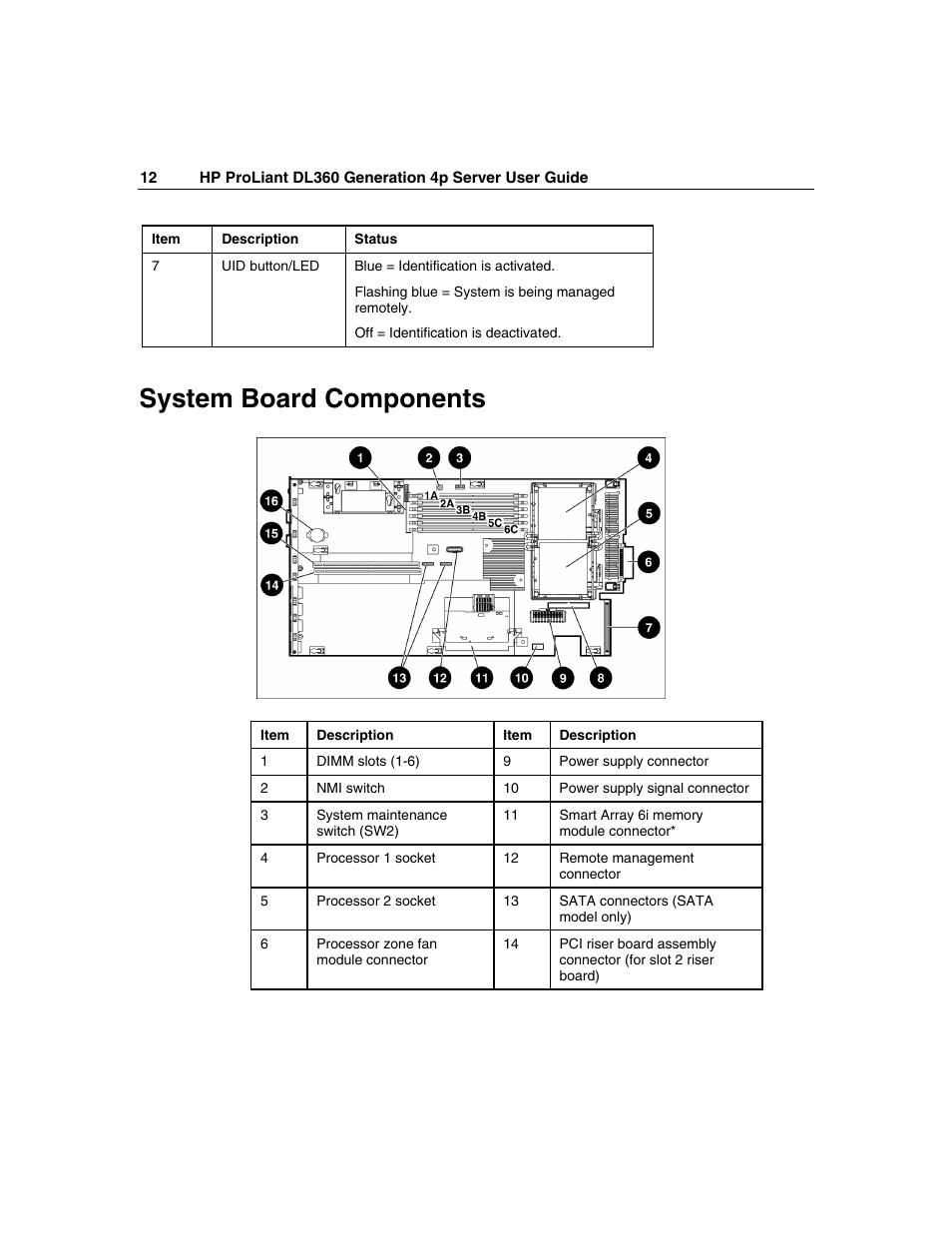 System board components | HP ProLiant DL360 G4p Server User Manual | Page 12 / 140