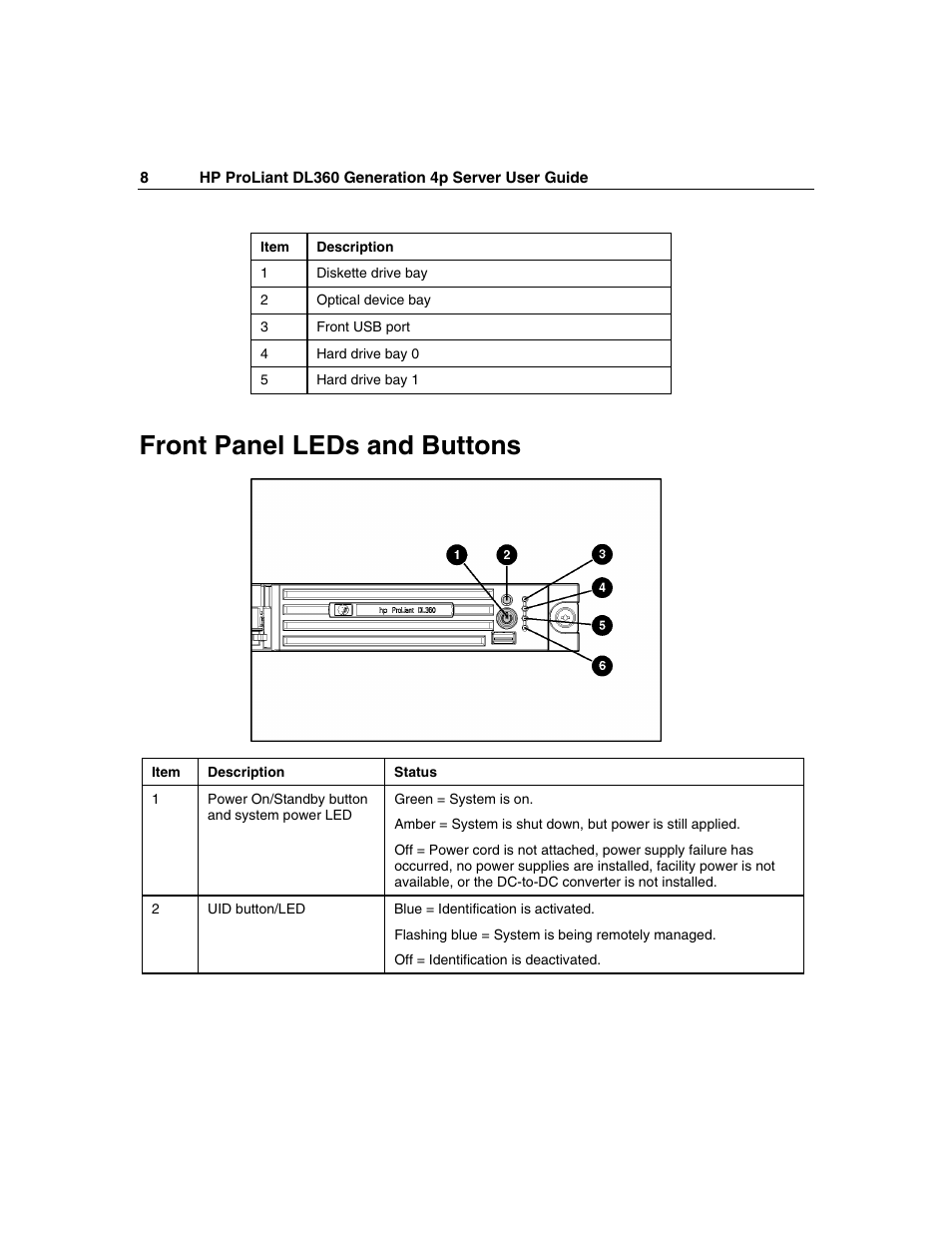 Front panel leds and buttons | HP ProLiant DL360 G4p Server User Manual | Page 8 / 140