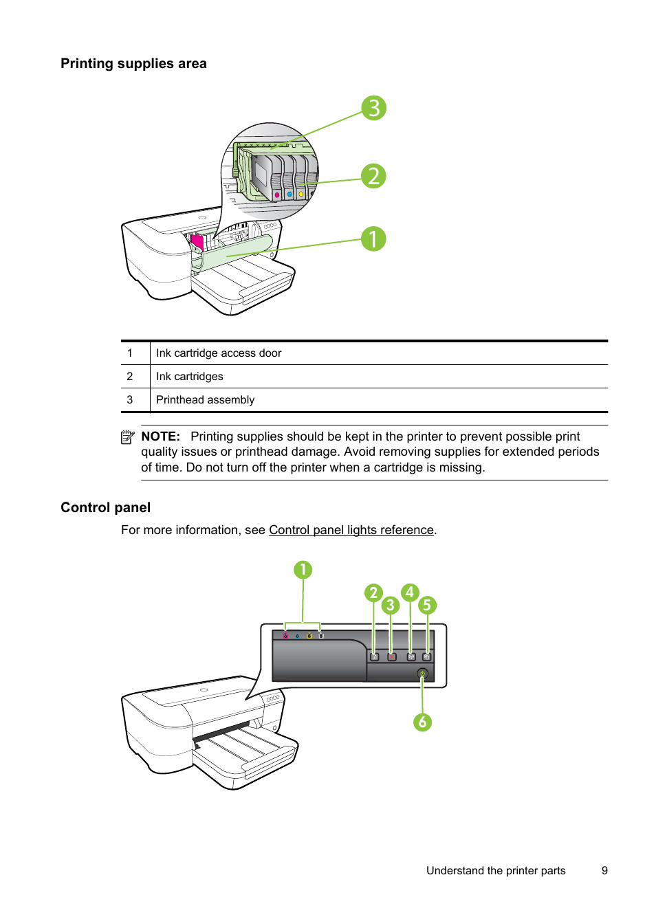 Printing supplies area, Control panel | HP Officejet 6100 User Manual | Page 13 / 138