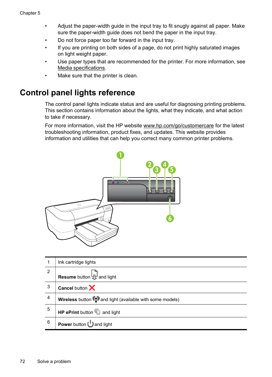 Control panel lights reference | HP Officejet 6100 User Manual | Page 76 / 138
