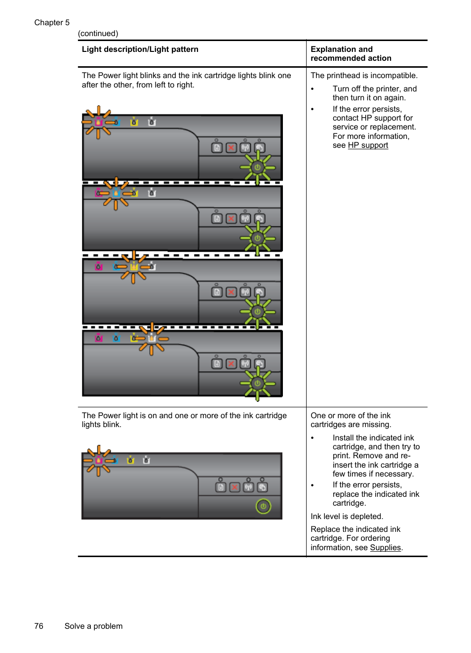 HP Officejet 6100 User Manual | Page 80 / 138