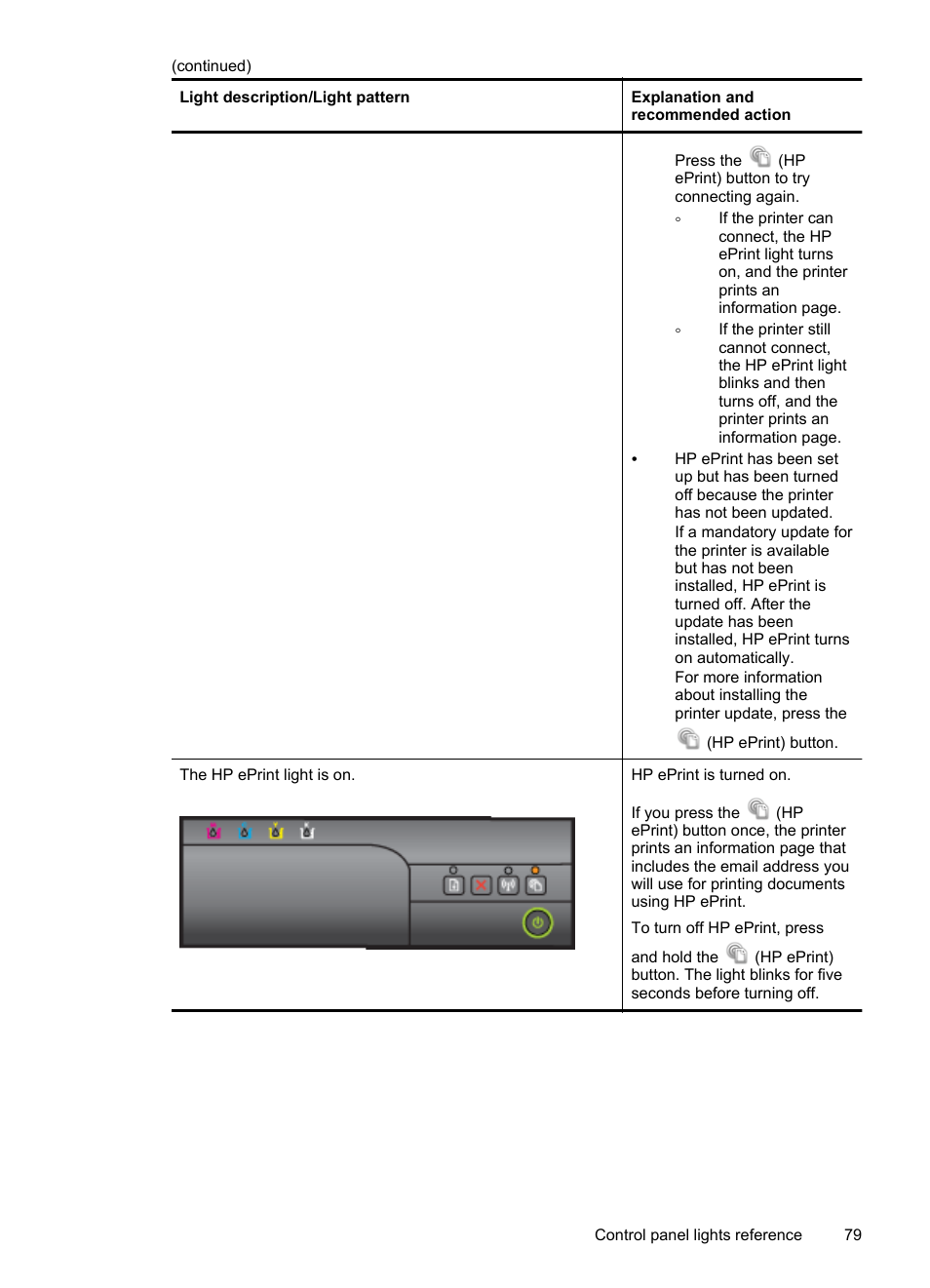 HP Officejet 6100 User Manual | Page 83 / 138